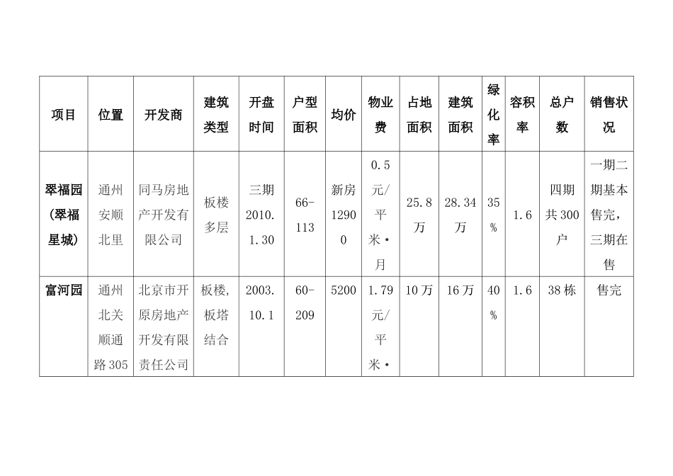 某房地产市场调研报告与产品定位建议_第3页