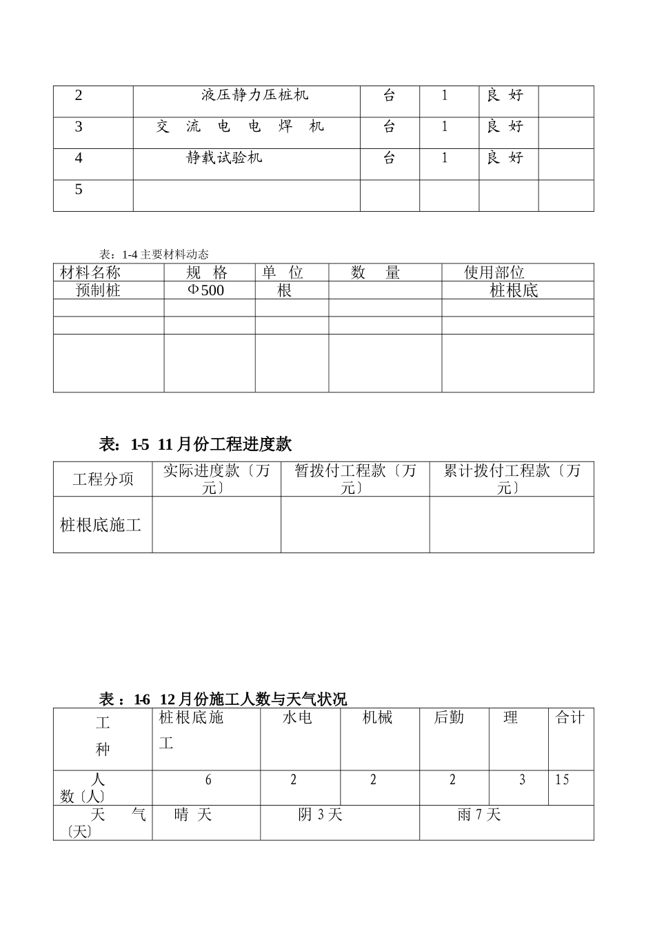 琼海大印名豪广场项目工程监理月报_第3页