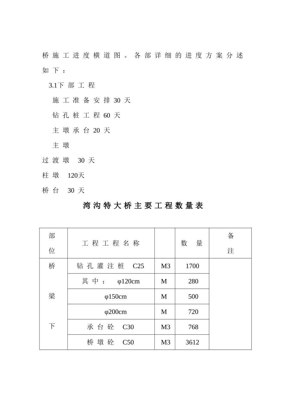 湾沟特大桥施工方案_第2页