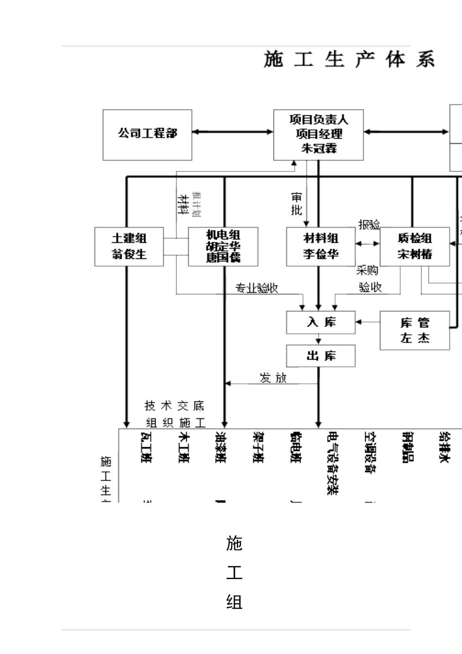 广州电信大楼室内装修工程施工组织设计_第2页