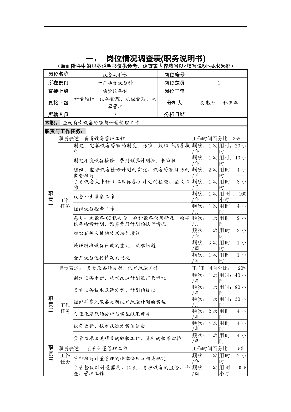 设备副科长岗位说明书_第1页