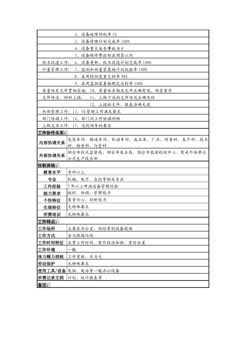 设备副科长岗位说明书_第3页