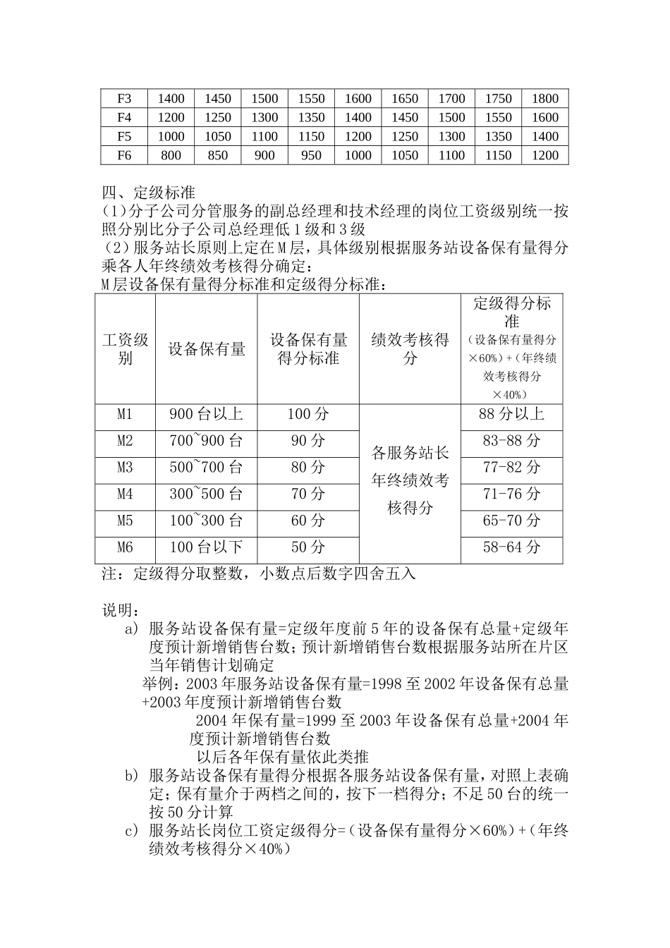 某某重科营销系统服务体系薪酬激励方案_第2页