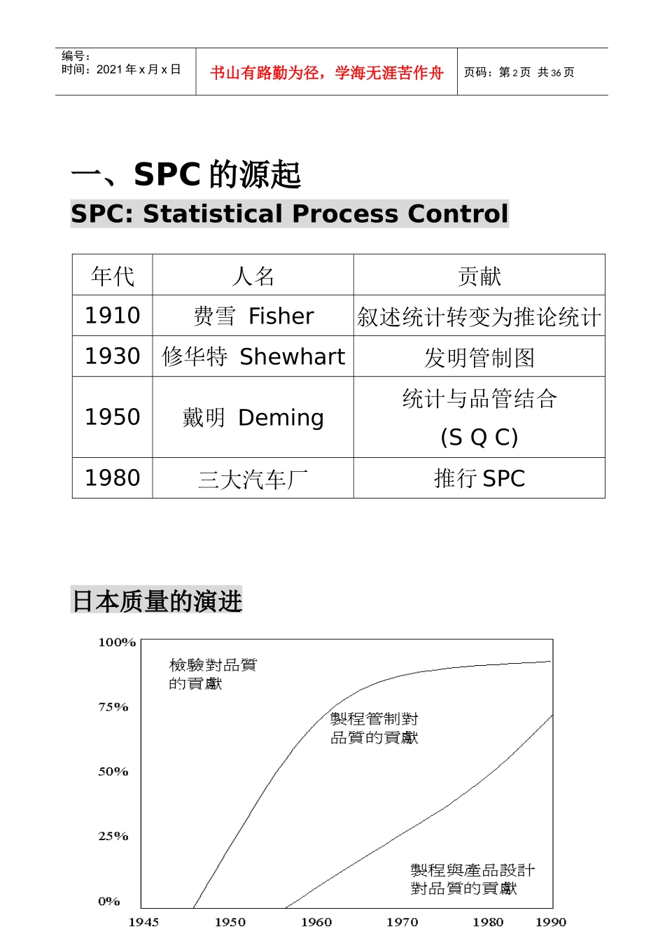 SPC教材-精进(1)_第2页