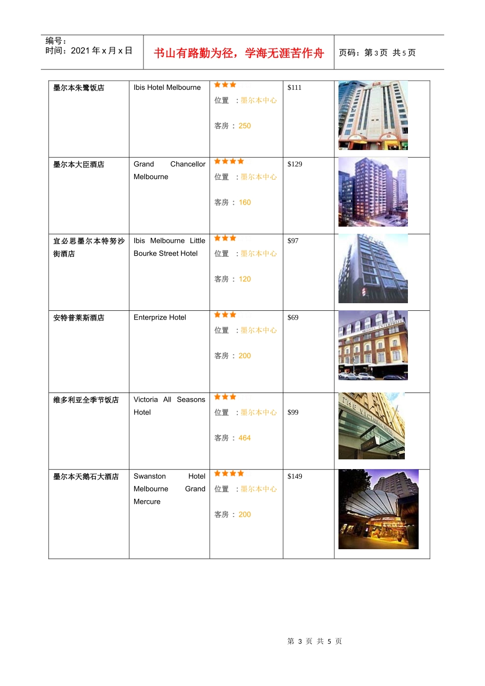 悉尼酒店列表一_第3页
