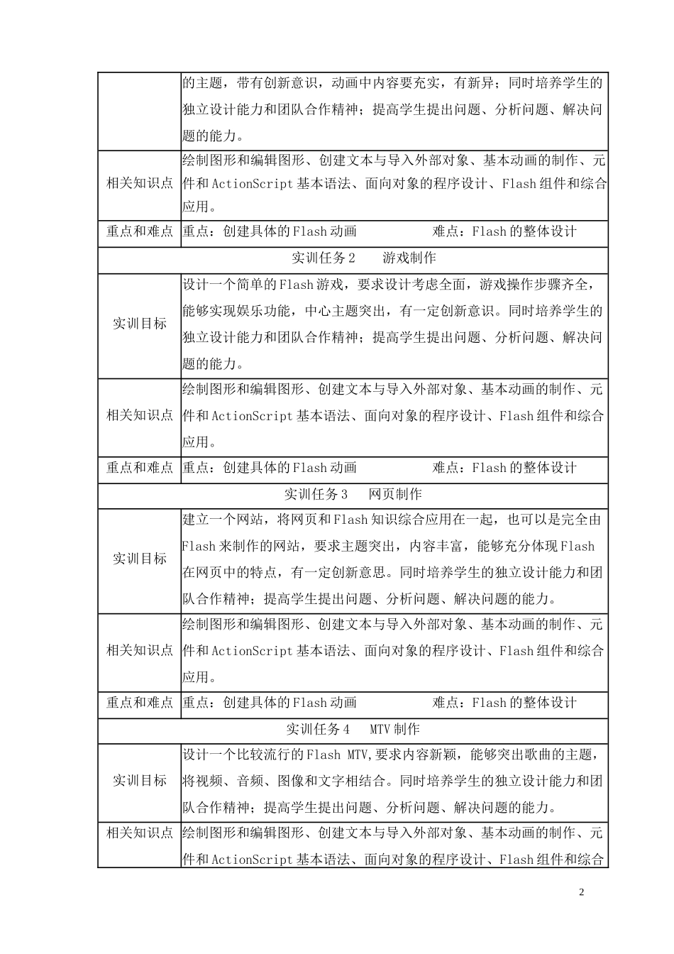 Flash实训大纲doc-辽宁信息职业技术学院_第3页