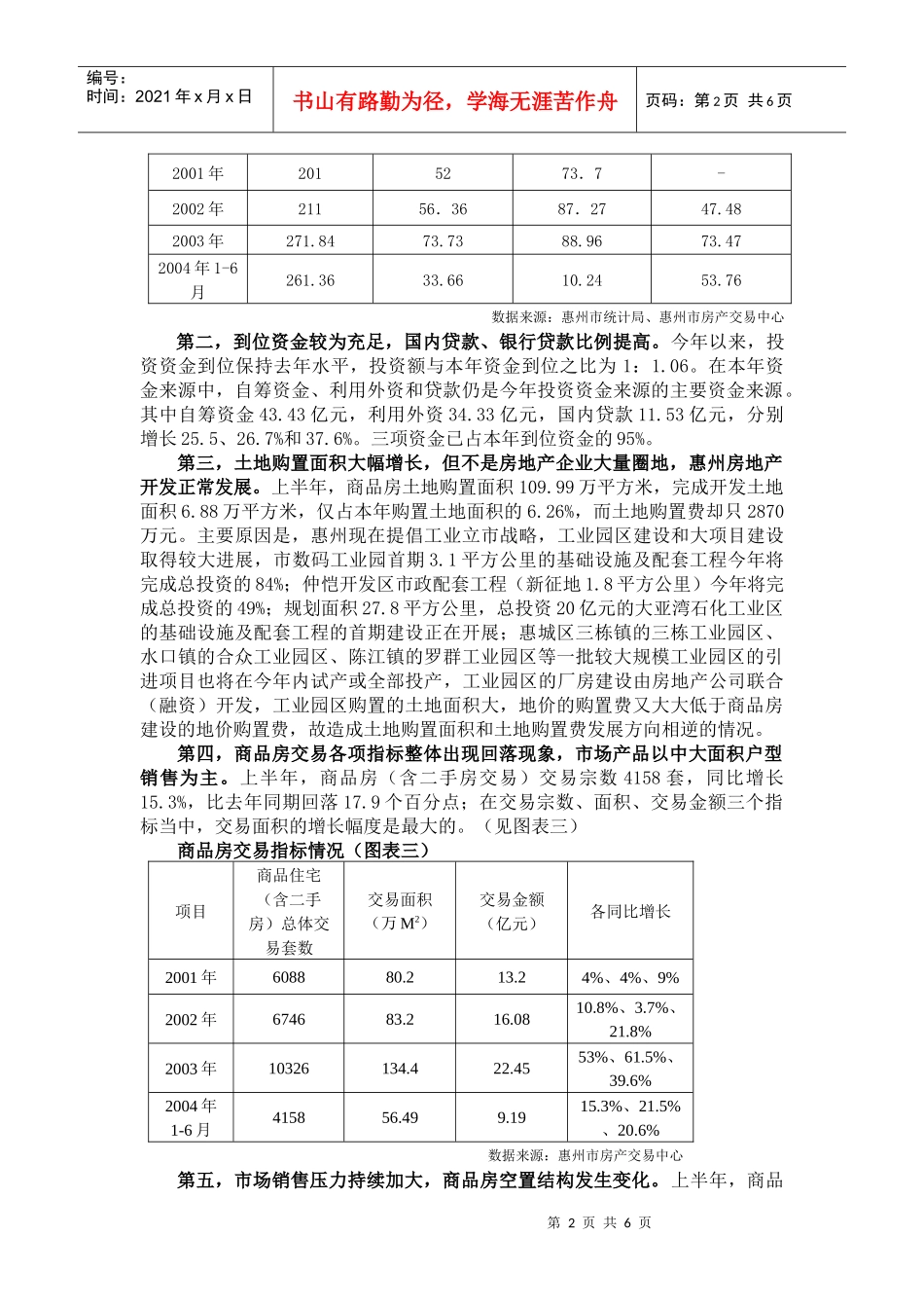 广东惠州房地产市场报告_第2页