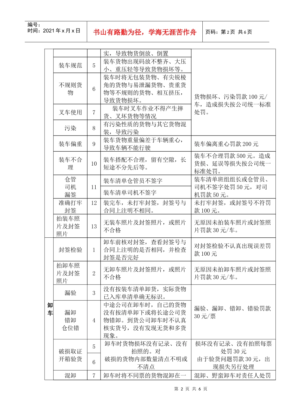 装卸车质量管理_第2页