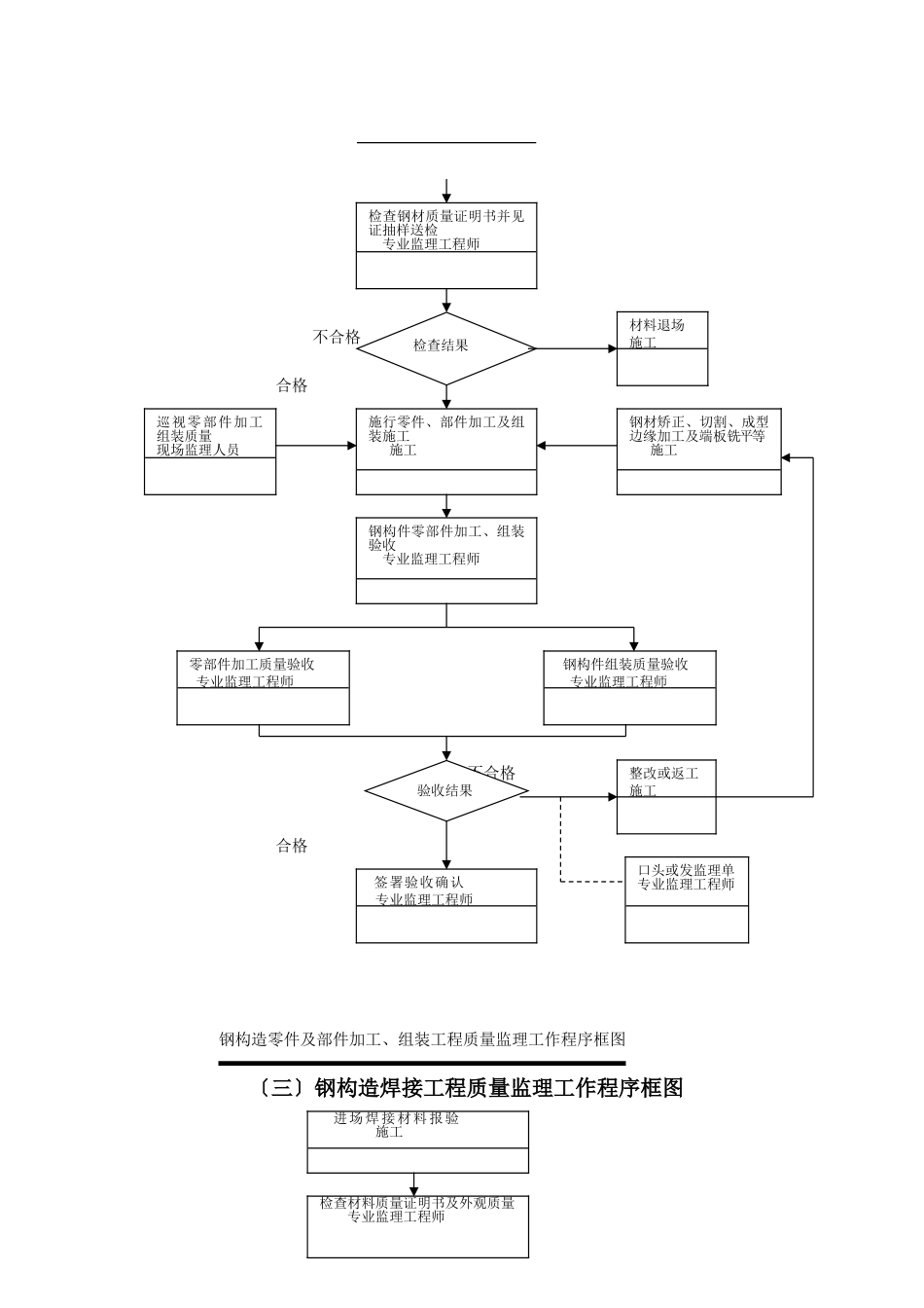 钢结构监理实施细则2_第3页