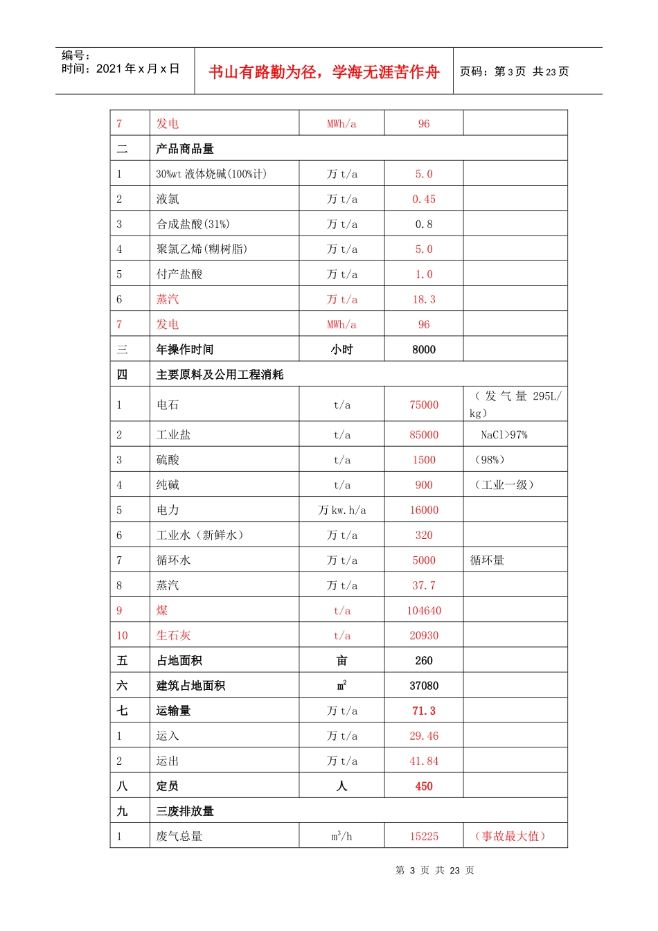 化工清洁生产及水污染治理项目研讨_第3页