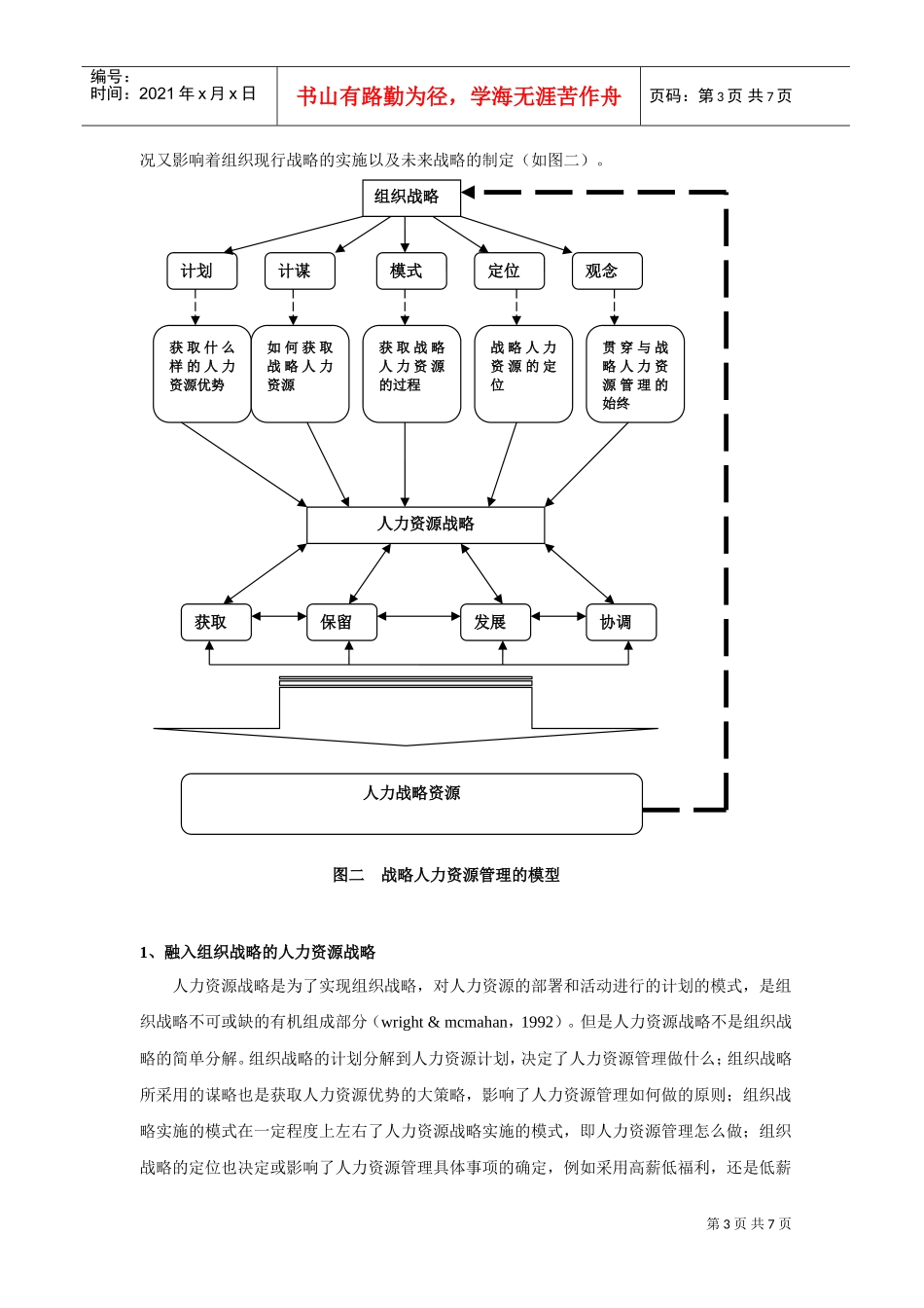 战略人力资源管理创新模型_第3页
