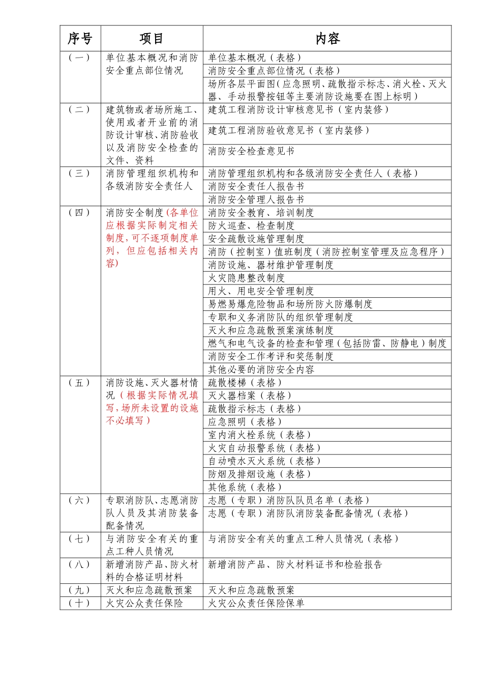 消防档案范本_第2页