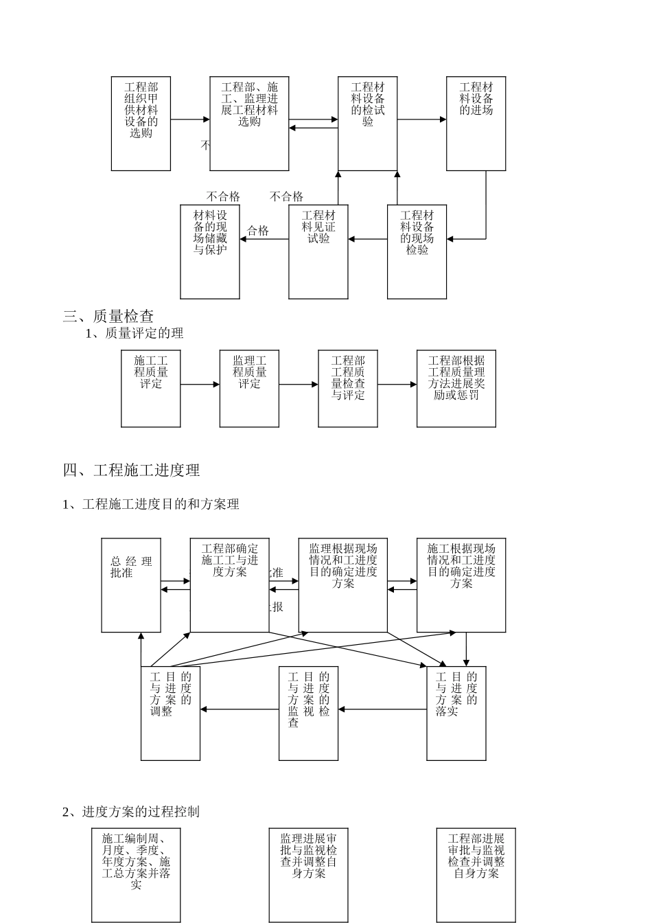 工程管理细则和施工流程图_第2页