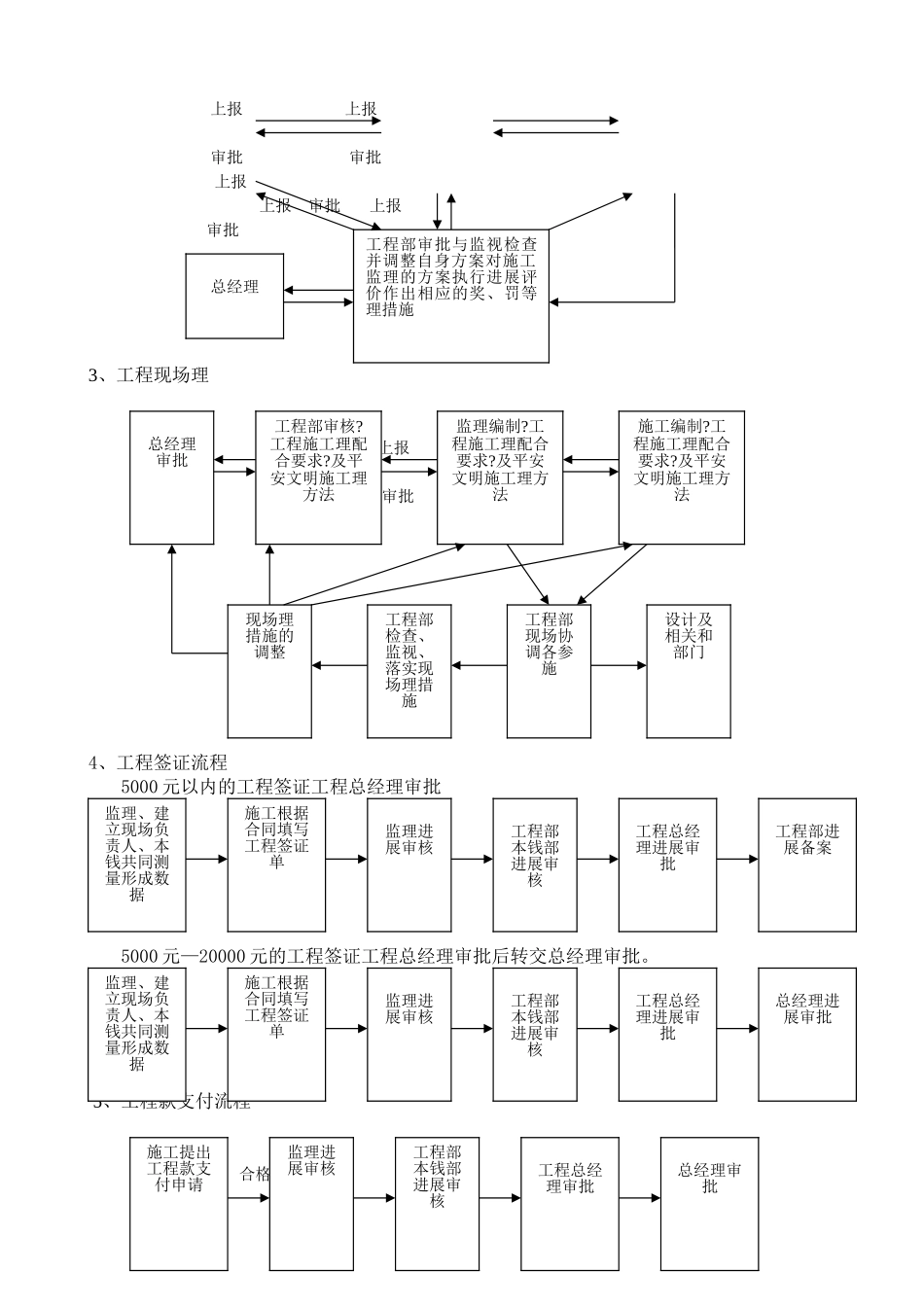 工程管理细则和施工流程图_第3页