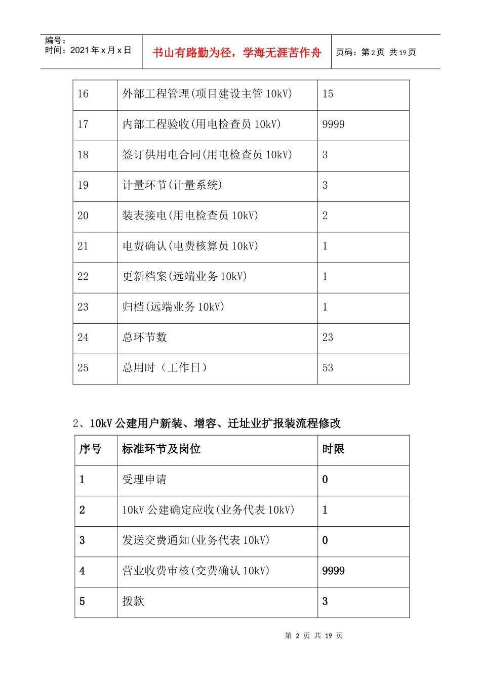 电力配套服务指南天津空港物流加工区_第2页