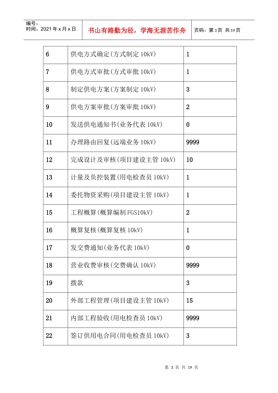 电力配套服务指南天津空港物流加工区_第3页