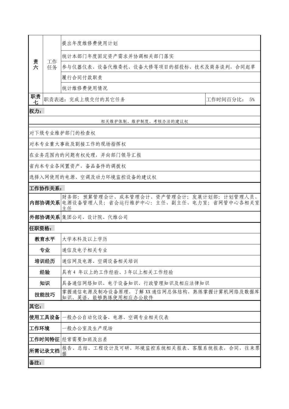 通信行业-网络部-电源及综合计划主管岗位说明书_第2页