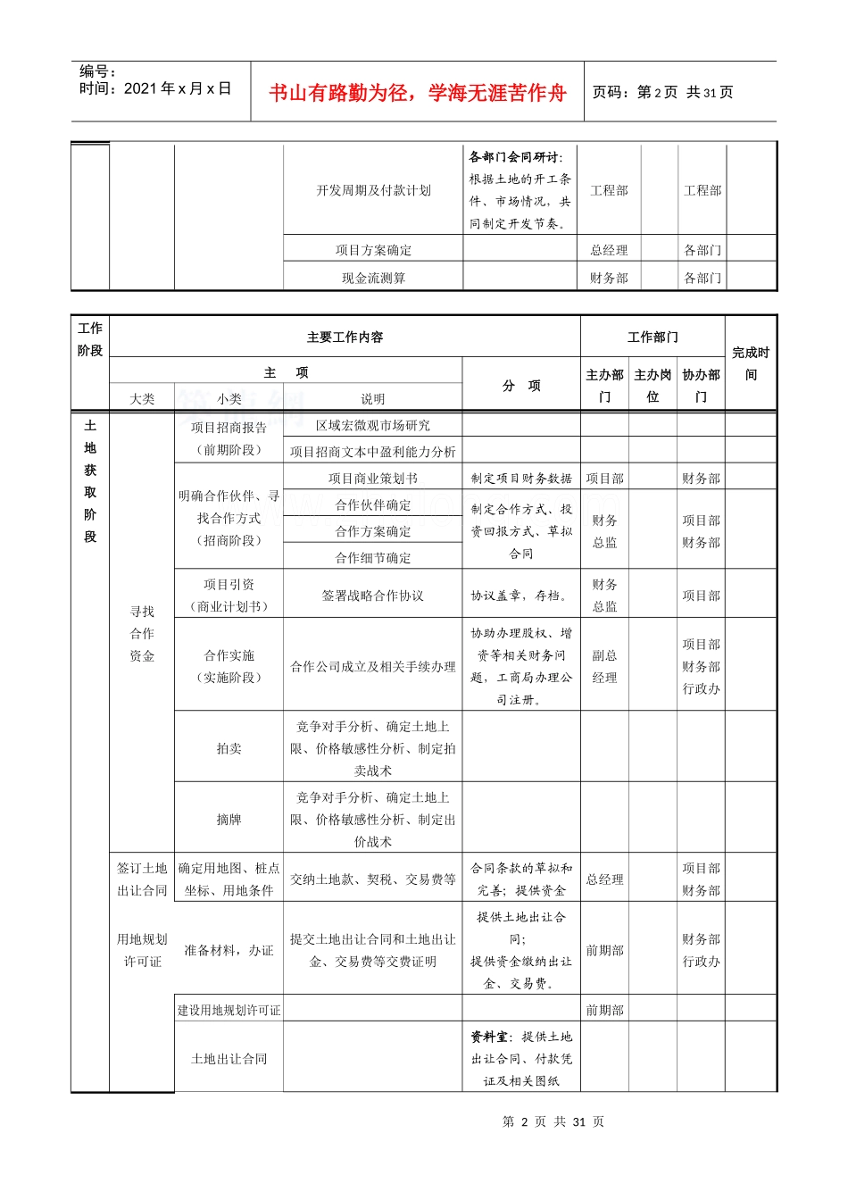房地产项目开发计划模板secret_第2页