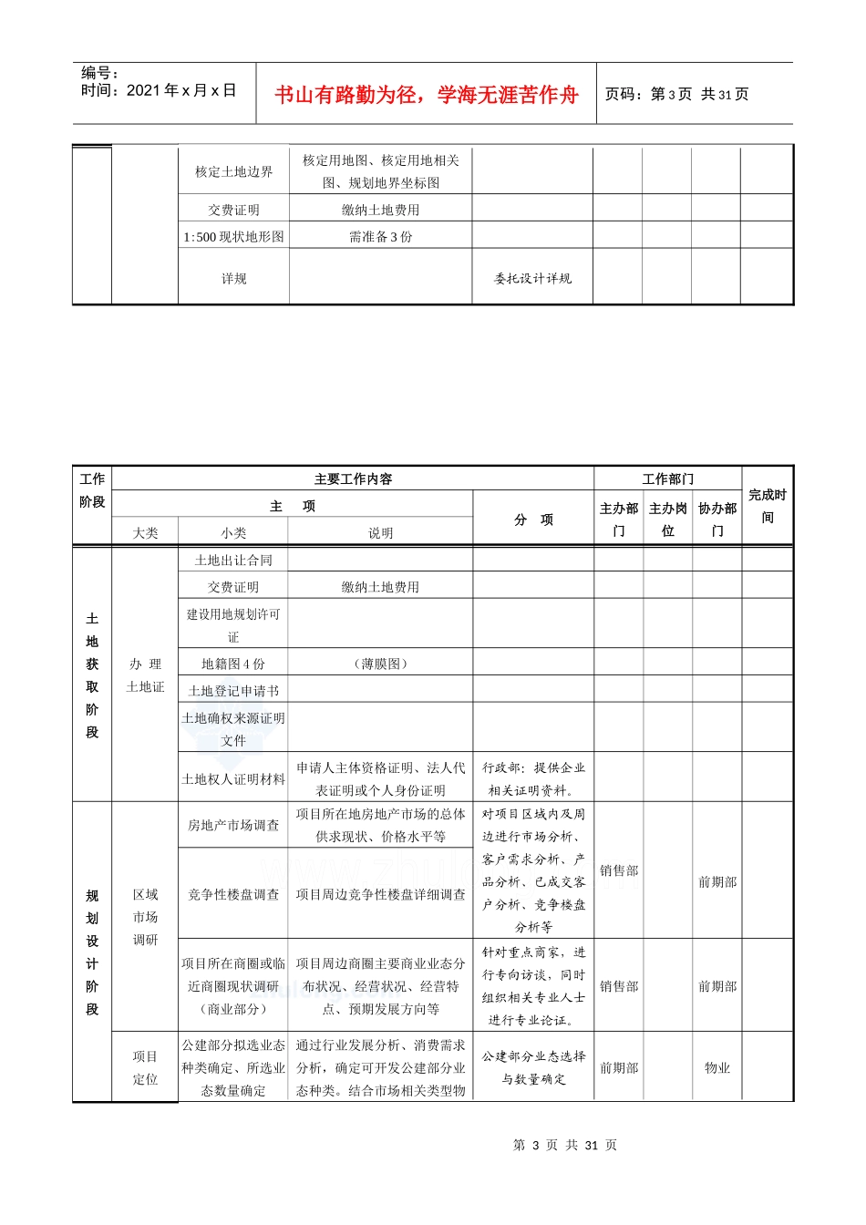 房地产项目开发计划模板secret_第3页