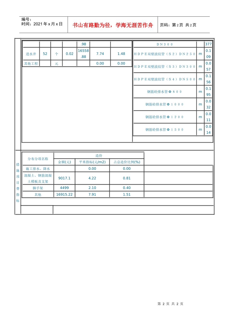 市政排水工程2_第2页