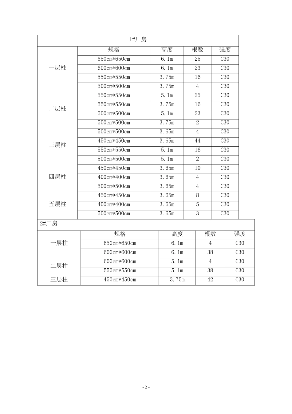 [qc成果]提高框架柱混凝土施工质量(DOC40页)_第2页