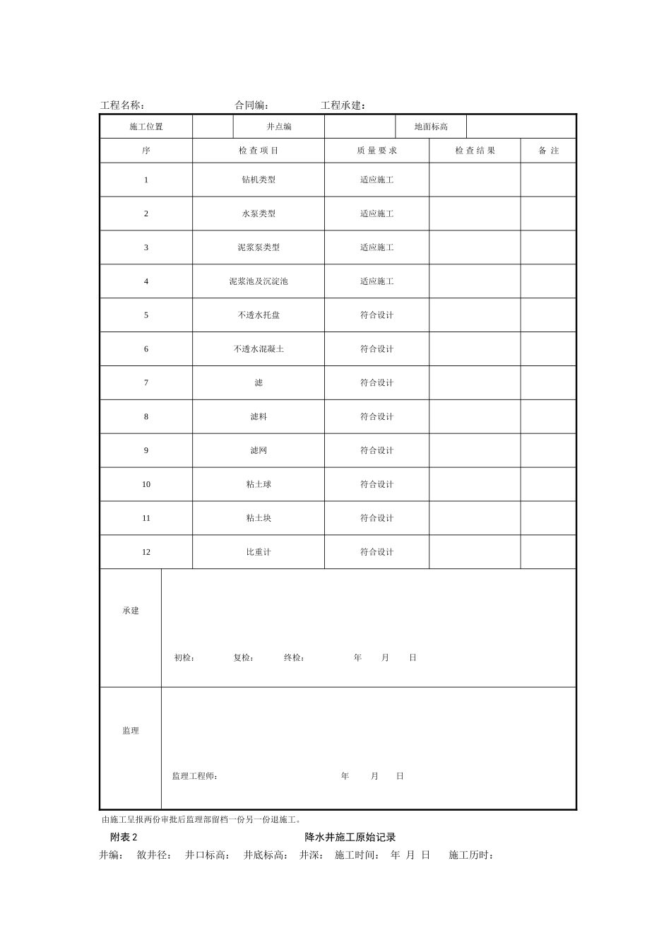 专业监理实施细则_第2页