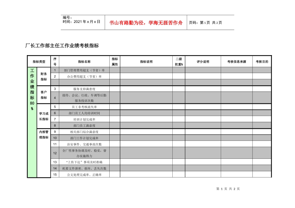 紧水滩电厂厂长工作部主任工作业绩考核指标_第1页