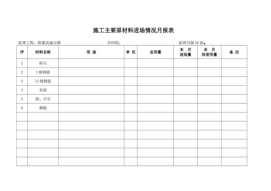 月报10表   施工单位主要材料进场情况月报表_第1页