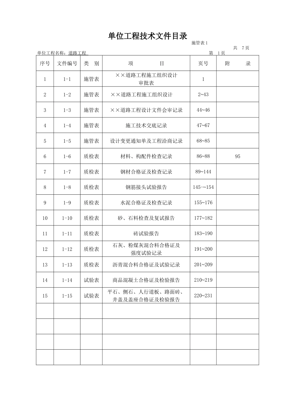 市政工程技术资料检验批全套填写范例_第1页