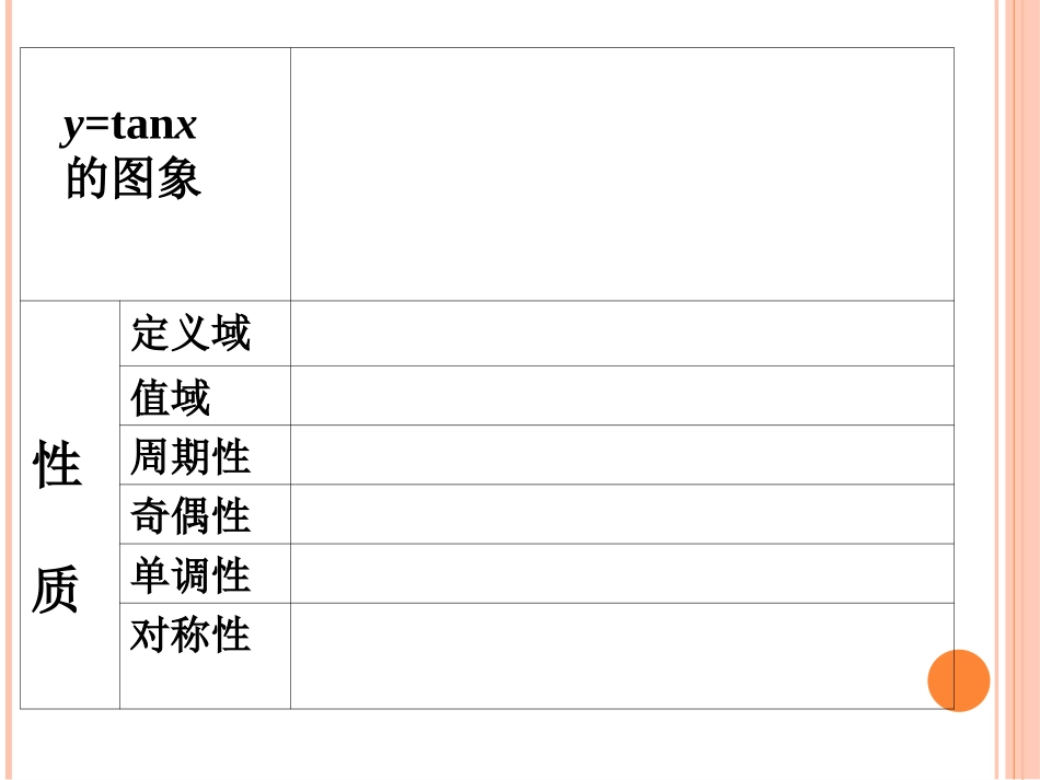 正切函数的图像与性质4_第3页