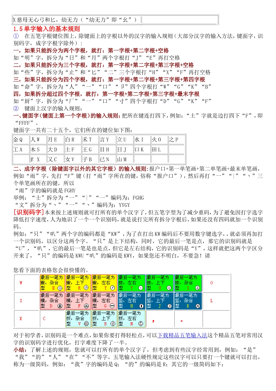 五笔打字教程(五笔字根表及口诀)_第2页