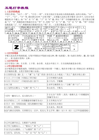 五笔打字教程(五笔字根表及口诀)