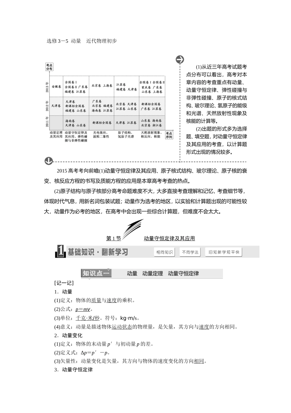 选修3－5　动量　近代物理初步_第1页