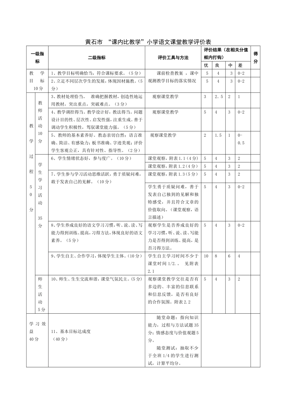 黄石市小学语文课堂教学效率评价表_第1页