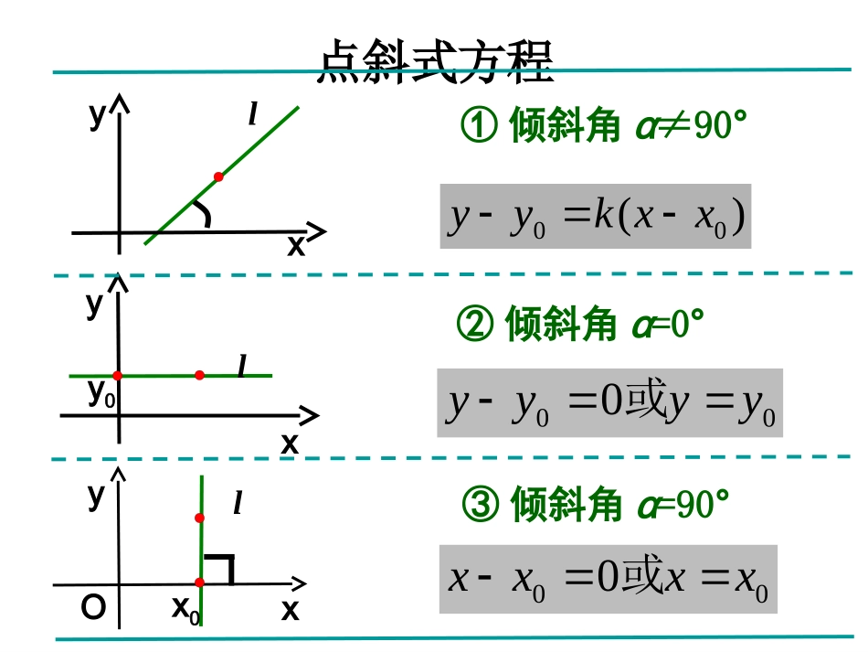 两点式截距式方程_第3页