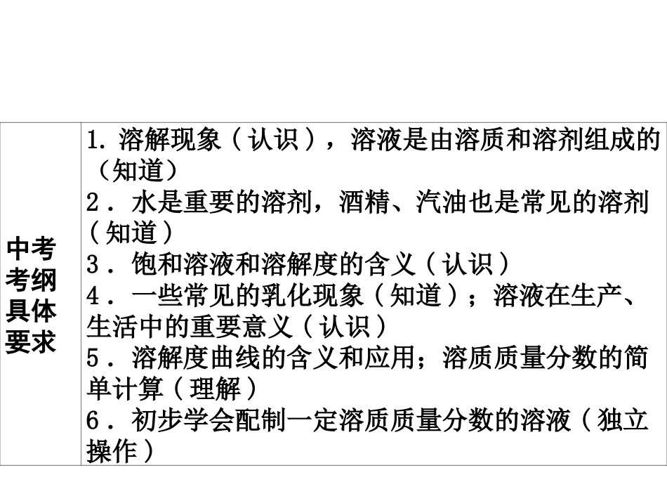 【复习全案-广东】2014届九年级化学专题复习：第5课　溶液　溶解度_第2页