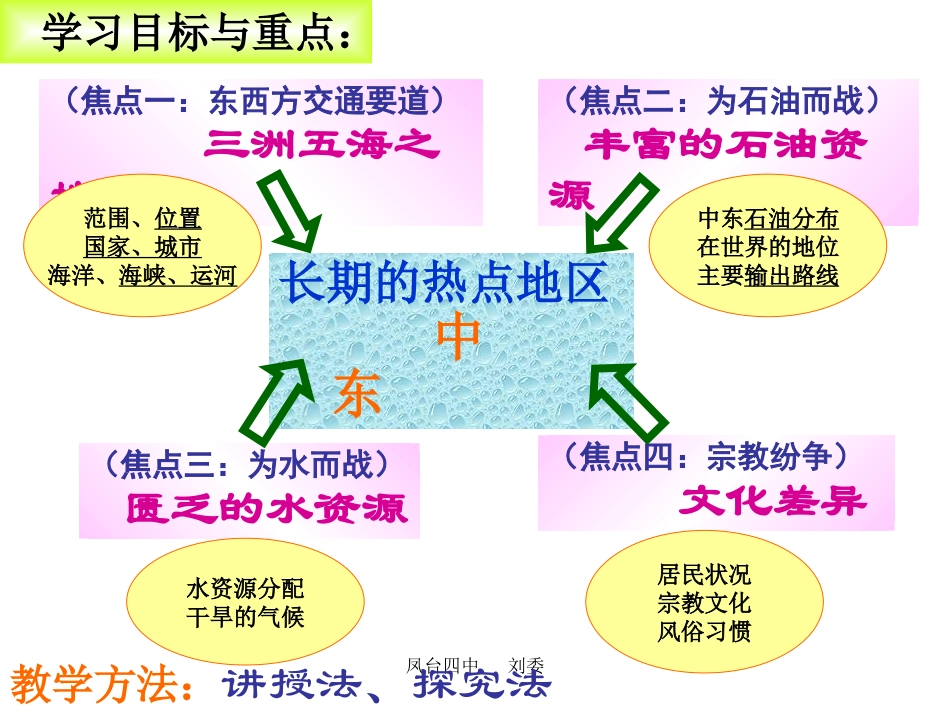 七年级地理中东1_第2页