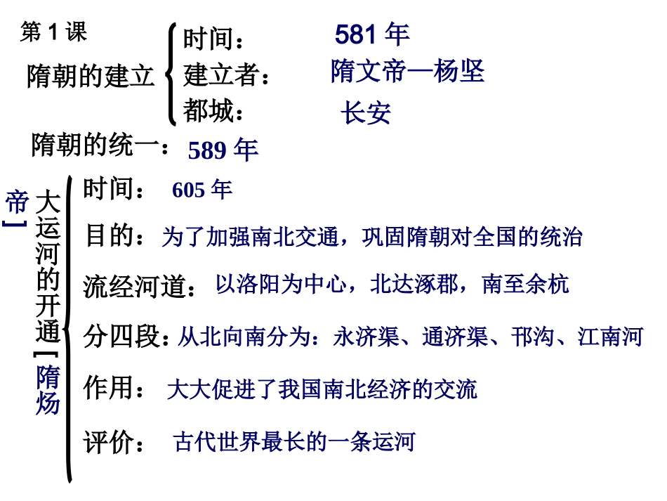 （好）人教版历史七年级下册知识点归纳总结_第1页