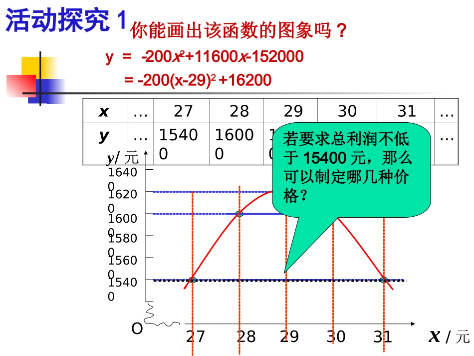 【课件二】24二次函数的应用_第3页