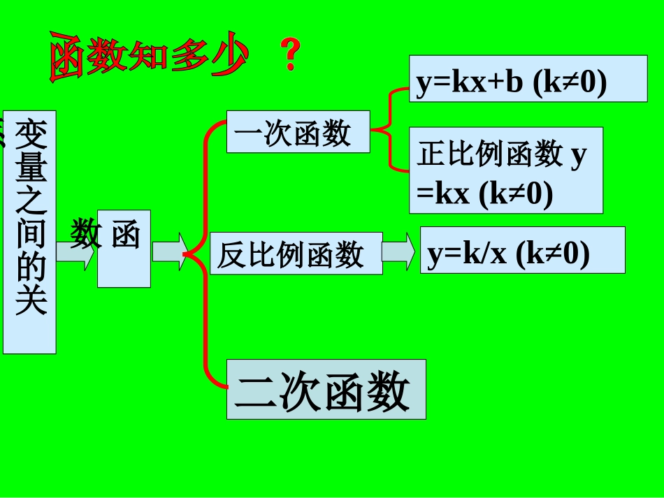 二次函数定义课件_第3页