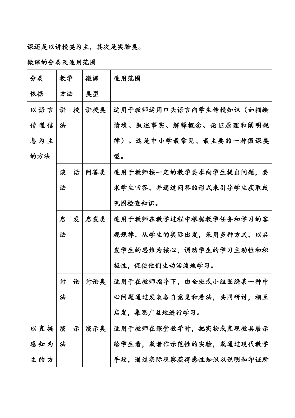 对微课的认识二_第2页