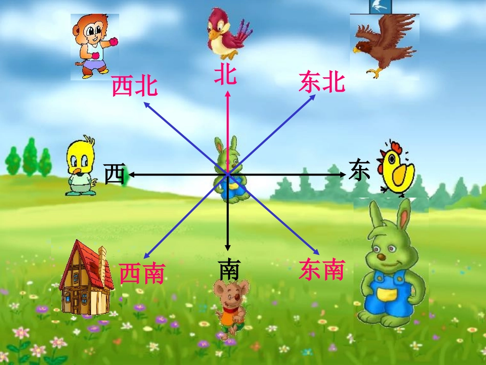 北师大版数学二年级下册《辨认方向》课件PPT版_第3页