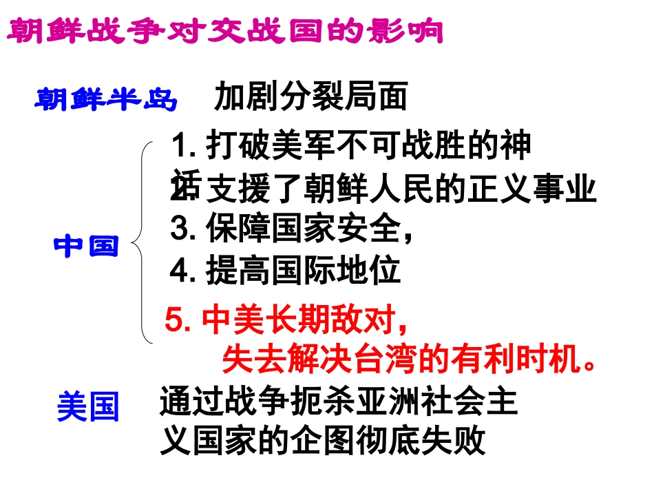 中东问题的由来与发展_第1页