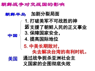 中东问题的由来与发展