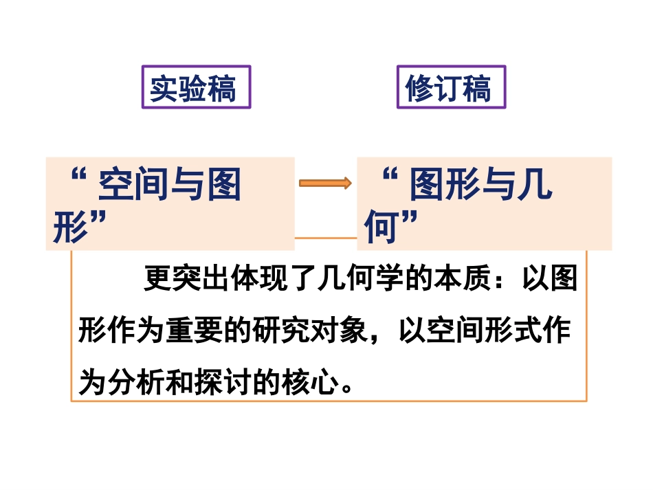 图形的认识(国基培训资源)_第2页