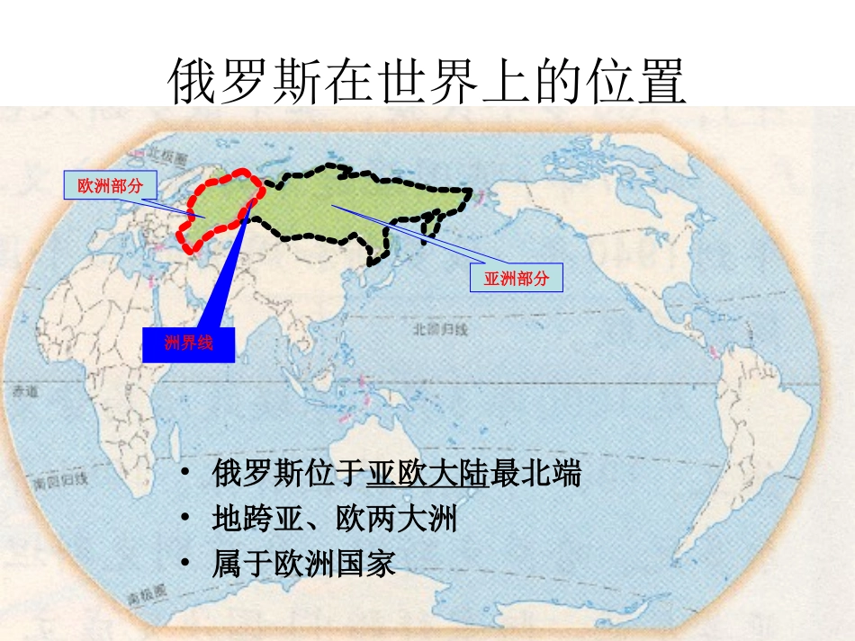 地理《俄罗斯》课件2(人教版七年级下册)1_第3页