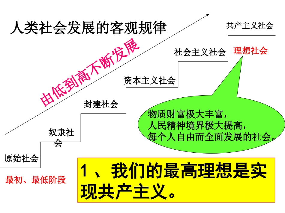 我们的共同理想___第3页