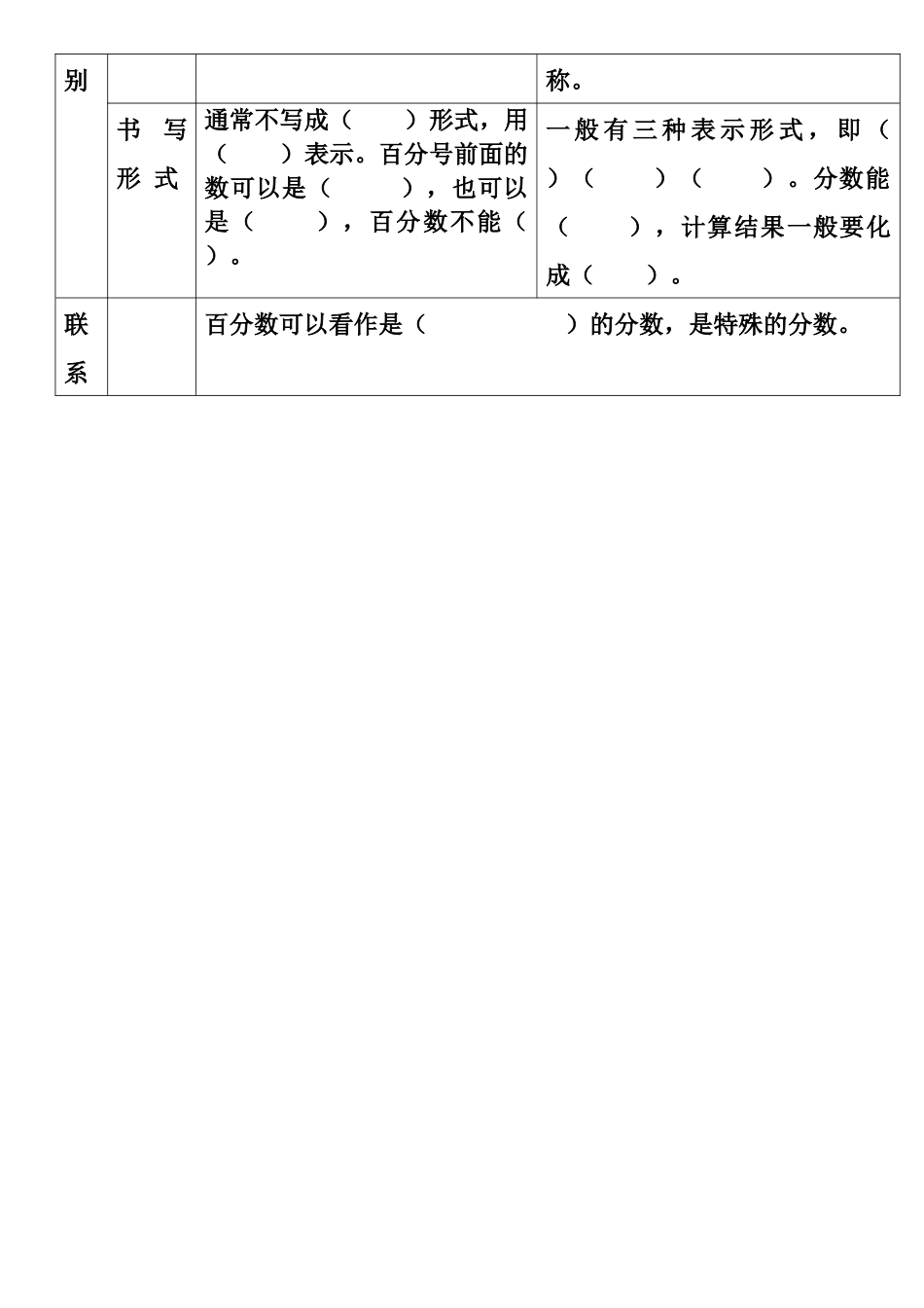 百分数的认识学案_第3页