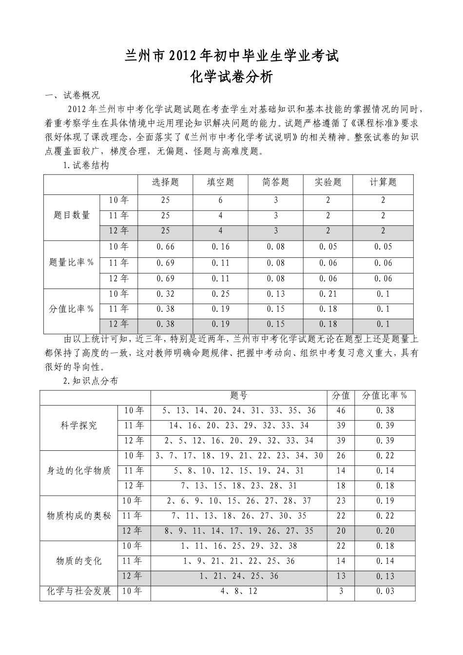 兰州市2012年化学试卷分析_第1页