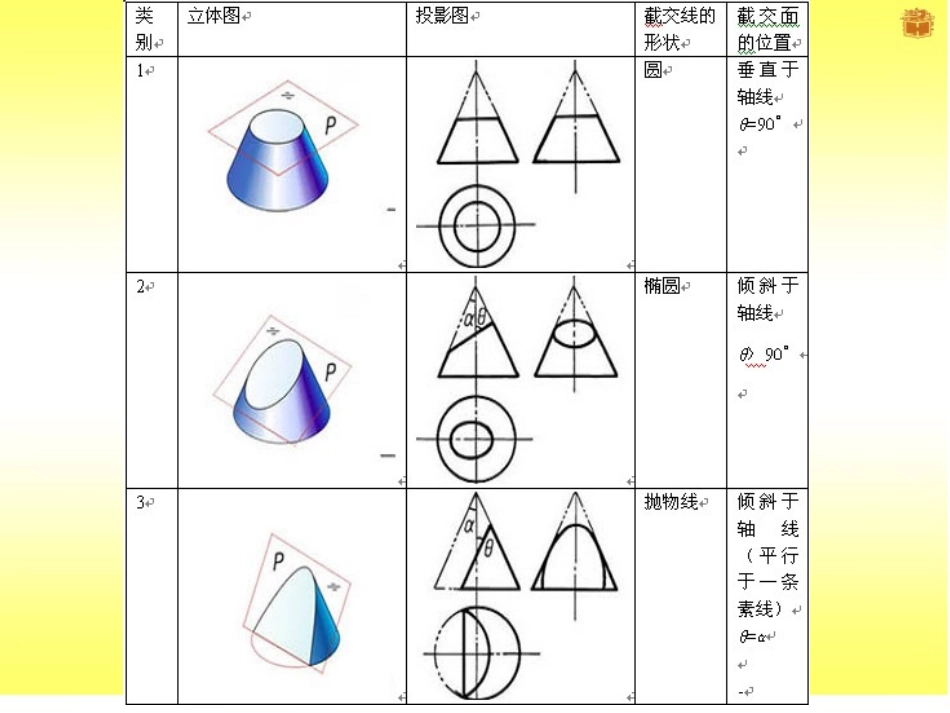 截交线圆锥课件_第2页